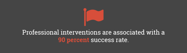 intervention success rates