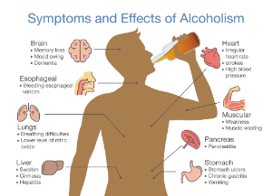 The Symptoms & Effects of Alcoholism