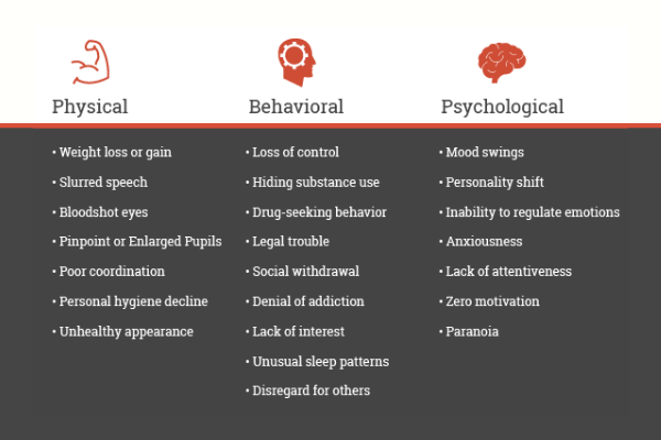 warning signs of substance misuse or abuse