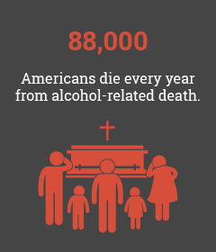 NIAAA statistics: Alcohol Deaths Per Year