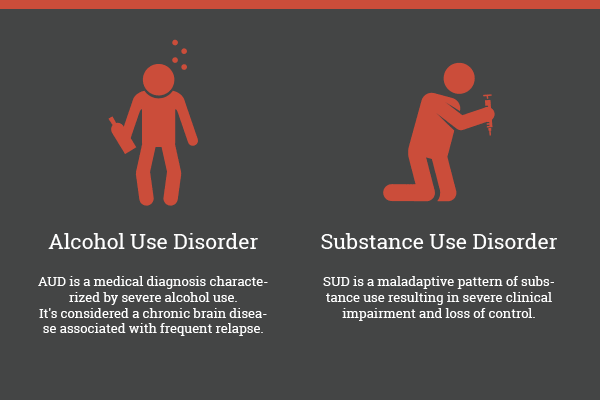 dsm 5 alcohol and substance abuse