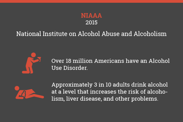 niaaa alcohol facts and statistics