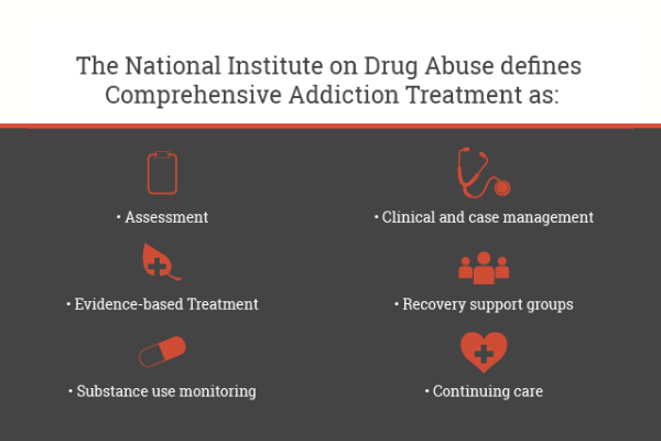 comprehensive treatment for addiction