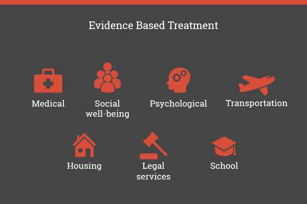 evidence-based treatment for adolescent addiction