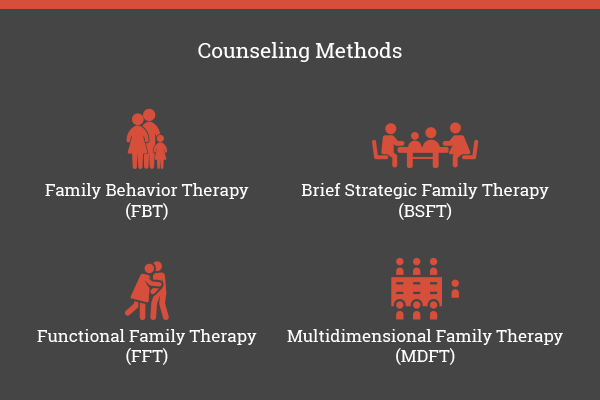 family counseling methods