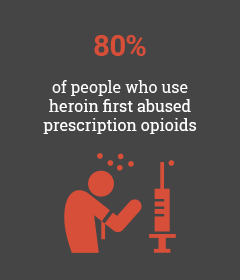 heroin epidemic and opioid addiction statistics 