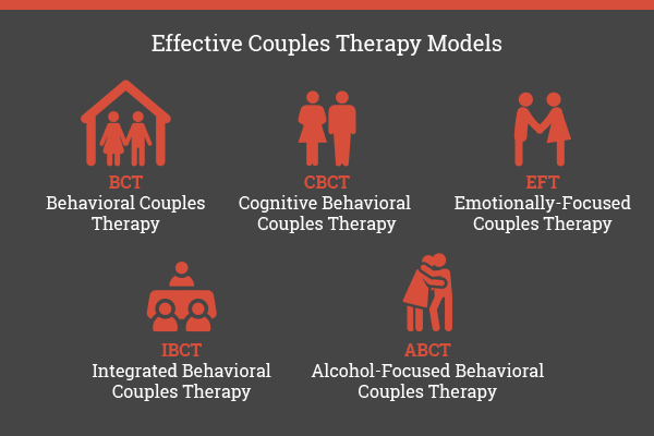 therapy for addicted couples