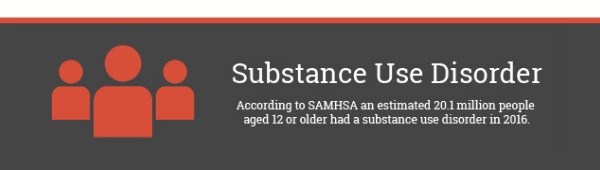 prevalence of substance use disorders