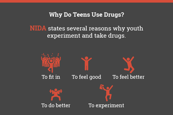 reasons for teenage drug abuse
